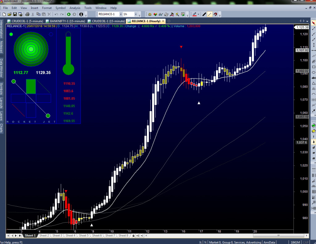 Amibroker Live Chart