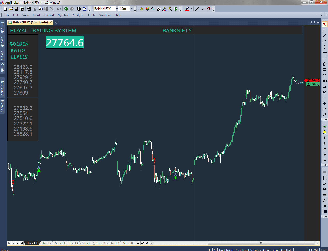 Nifty trading signals