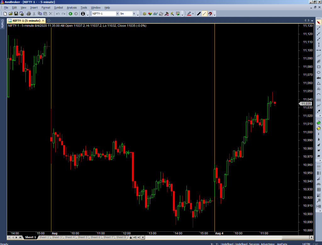 nifty & bank nifty live intraday data in amibroker 
rtdata best in india,best rtdata in india all segment 500rs only for 1 month