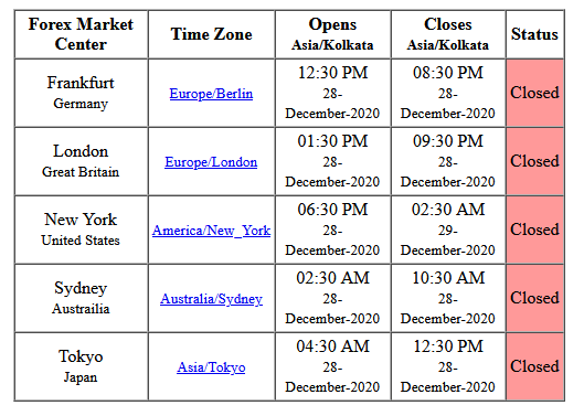  Forex India Open Close Time Iwinchart