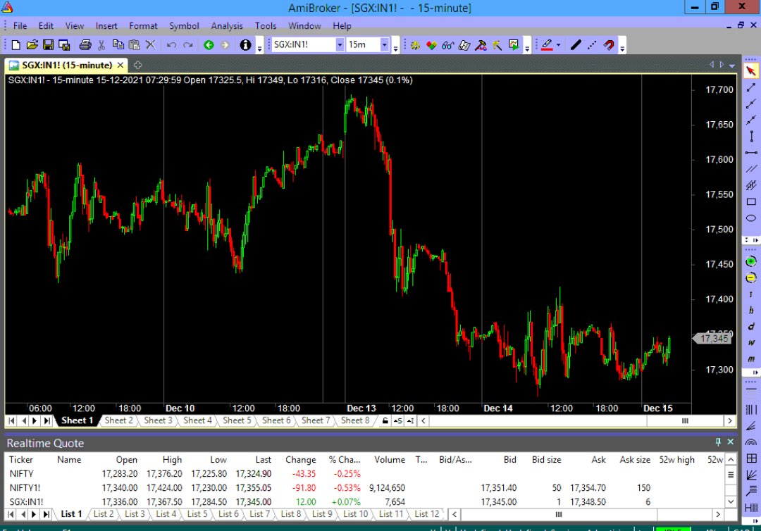 Sgx nifty online live index