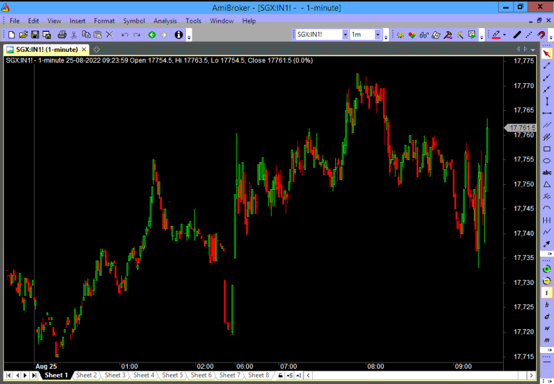 Singapore nifty Live chart in amibroker 17761 today iwinchart